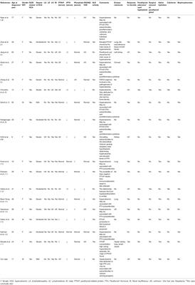 Lupus Nephritis With Mild Asymptomatic Hypercalcemia in Children: A Case Report and Literature Review